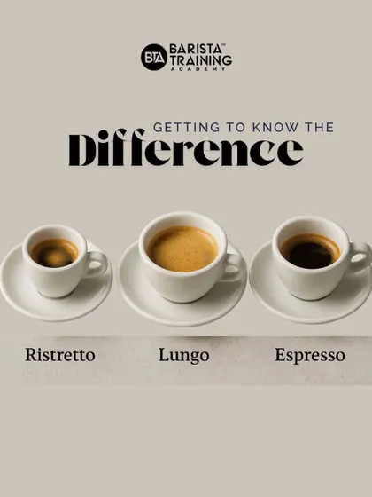 A visual comparison of Ristretto, Lungo, and Espresso. Same beans, different stories in the cup.