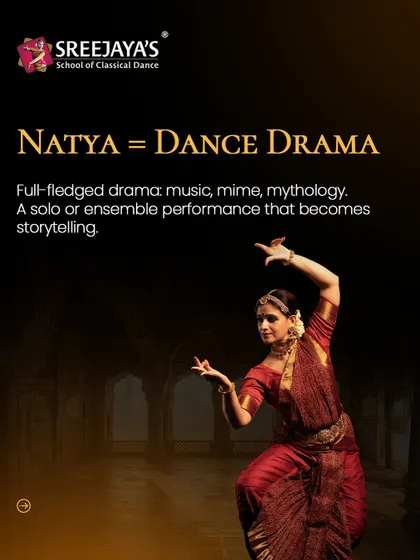 Understanding Natya: This is the element of dance drama, where music, mime, and mythology come together to create a full storytelling experience.