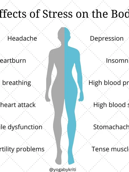 Chronic stress affects every system in the body, from causing headaches and tense muscles to impacting sleep and digestion. My sessions focus on using yogic tools to manage these physical manifestations.