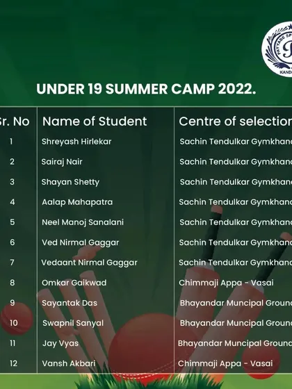 A list of students selected for the Under 19 MCA Summer Camp in 2022, showcasing our consistent track record in developing players for higher levels of cricket.