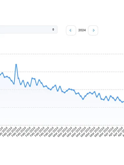 This chart shows the steady, consistent weight loss my client Shreya achieved over 3 months. This is what real, sustainable progress looks like, a result of building good habits, not from a crash diet.
