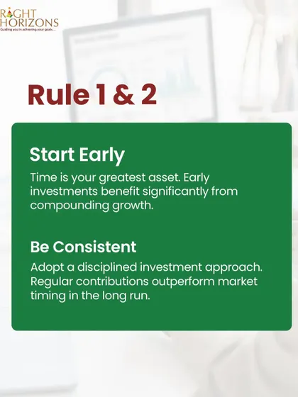 This graphic details rules 1 and 2 of long-term investing. We highlight that starting early is crucial to benefit from compounding, and being consistent with regular contributions often outperforms attempts at market timing.