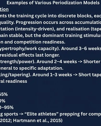 This slide details Block Periodization, where training is segmented into focused blocks. This is ideal for elite athletes preparing for a major competition, moving from building a base to realizing peak performance.
