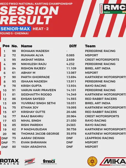 The session results for Heat 2 of the Senior Max class at Round 5.