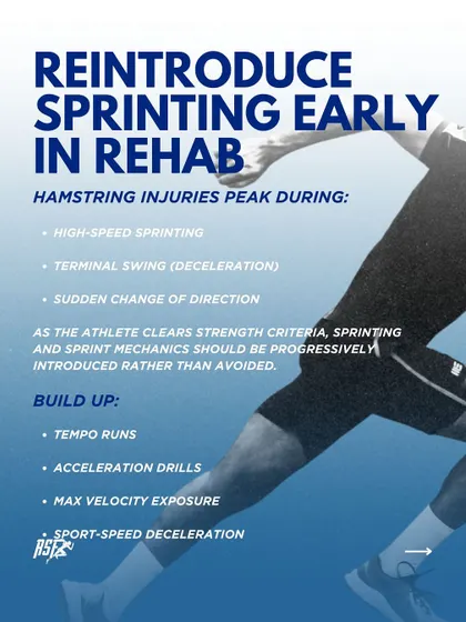 I reintroduce sprinting early in hamstring rehab. As an athlete clears strength criteria, tempo runs, acceleration drills, and max velocity exposure are progressively added.