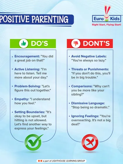 Positive parenting goes a long way. This simple Do's and Don'ts list provides clear examples of how to use encouragement, empathy, and active listening to build a stronger connection with your child.