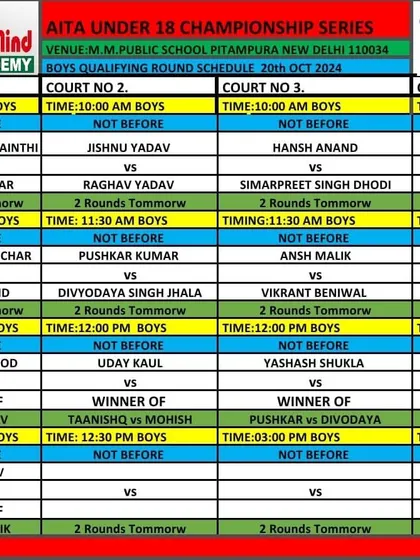 The Boys Qualifying Round schedule for the AITA Under 18 Championship Series in October 2024.
