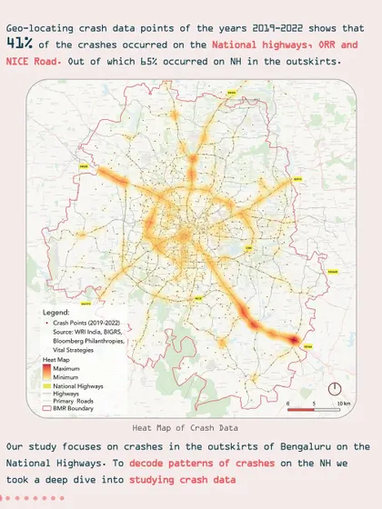 This crash data heat map shows that 41% of crashes occurred on National Highways. Our study focuses on these outlying areas to decode crash patterns and develop targeted solutions.