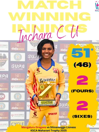 Match-winner Inchara C U with her Player of the Match award after scoring a fighting 51 not out to see the chase through in the Maharani Trophy.