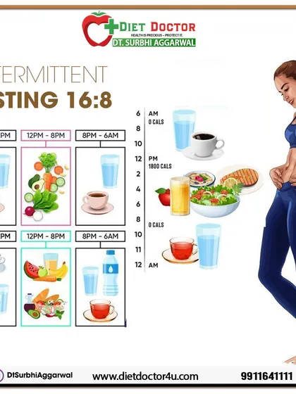 Intermittent fasting is a popular meal timing schedule. This graphic explains the 16:8 method, where you fast for 16 hours and eat within an 8-hour window, which can be an effective tool for weight loss.