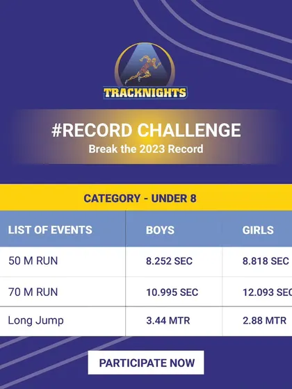 To our youngest champions in the U-8 category, here are the records to beat. Are you ready to make history?