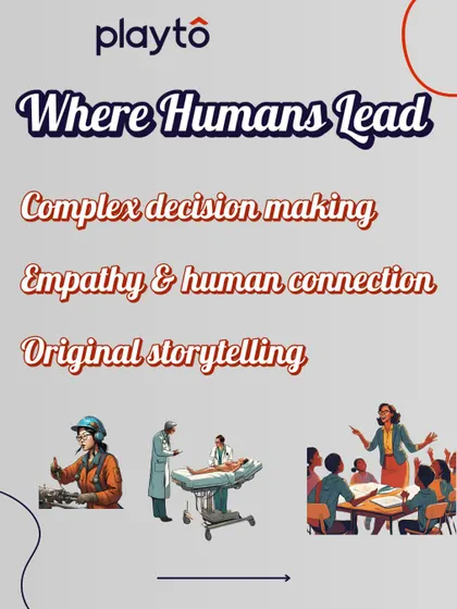 Where do humans still lead? We excel in complex decision-making, empathy, human connection, and original storytelling, areas where our judgment and creativity are irreplaceable.