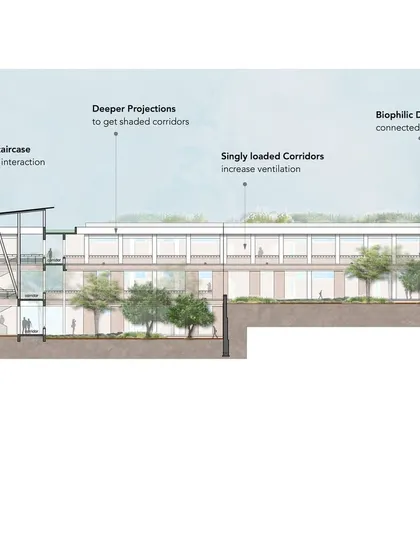 This section drawing from Symbiosis University highlights key design principles: open staircases to increase interaction, deep projections for shaded corridors, single-loaded corridors for ventilation, and biophilic designs to connect occupants with nature.