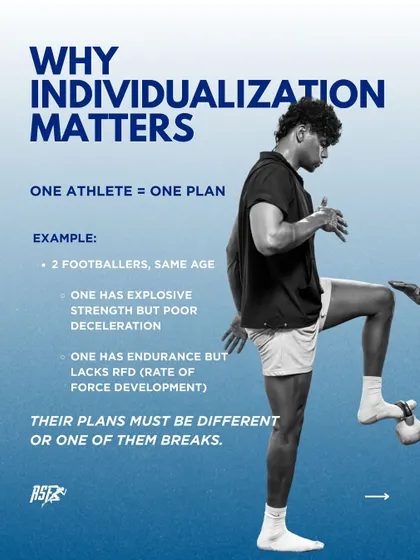 Why does individualization matter? This graphic uses a clear example of two footballers of the same age. One has explosive strength but poor deceleration, while the other has endurance but lacks power. Their plans must be different, or one of them will break.