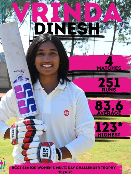 Vrinda Dinesh is back to doing what she does best: piling on the runs. A graphic showcasing her impressive average of 83.6 in the Challenger Trophy.