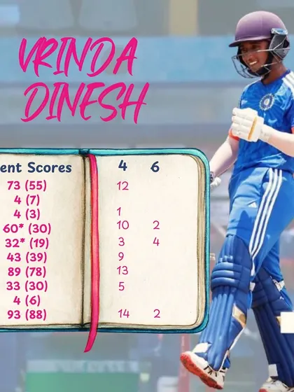 A look at Vrinda's recent scores, showcasing her incredible run of form, or as we call it, a "Vee purple patch".