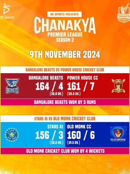 A results graphic summarizing the matches from November 9th in the CPL.