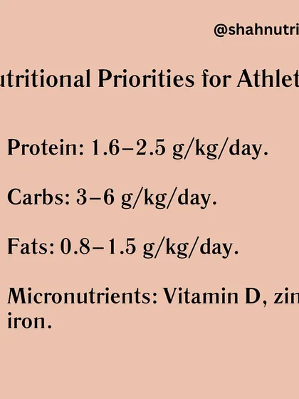 These are the nutritional priorities for athletes to support recovery. This includes specific targets for protein, carbs, and fats, as well as key micronutrients like Vitamin D, zinc, and iron.