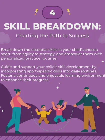 Leveling up your child's sports training in 2024 starts here. This guide for parents covers the importance of unstructured play, mastering the basics with formal training, and breaking down skills for a clear path to success.