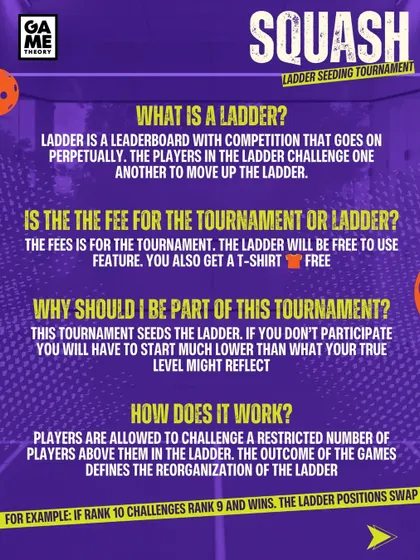 What is a ladder? How does it work? This graphic answers your key questions about our perpetual squash competition and why you should join the seeding tournament.
