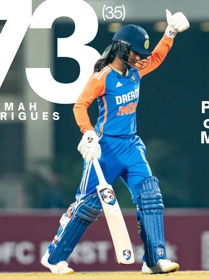 Jemimah Rodrigues named Player of the Match for her explosive innings of 73 runs off 35 balls. This is the kind of match-winning impact we train our players to have.
