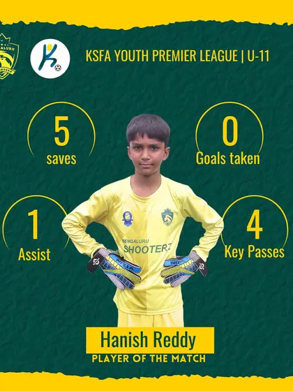 Goalkeeper Hanish Reddy, our Player of the Match for the U-11s. His 5 saves and a clean sheet were instrumental in securing a result for the team.