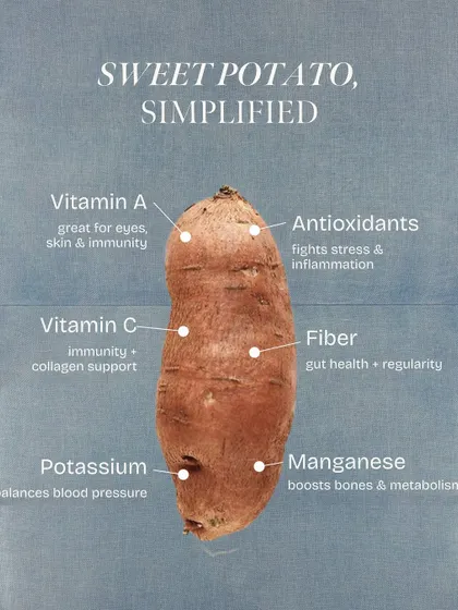 Sweet potato is a versatile and nutrient-rich carbohydrate I love. This guide highlights its key benefits, including Vitamin A for eye health, fiber for gut regularity, and antioxidants to fight stress. It's a great source of sustained energy.
