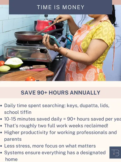 Time is money. Saving 10-15 minutes daily by not searching for keys or lids adds up to over 90 hours a year. That's two full work weeks reclaimed!