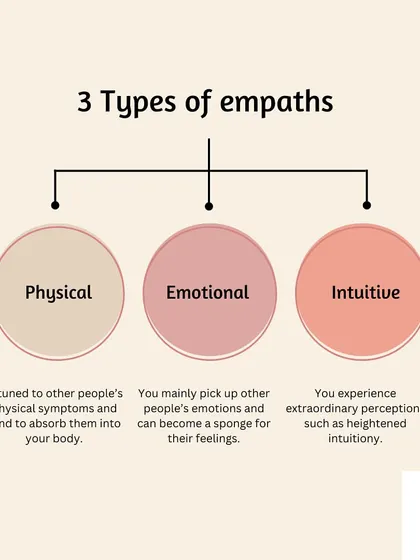 As an emotional intelligence coach, I help clients understand the different types of empathy. Recognizing whether you are a physical, emotional, or intuitive empath is the first step toward managing your energy and setting healthy boundaries.
