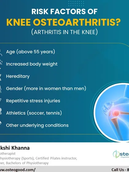 Knee Osteoarthritis has several risk factors, including age, body weight, and repetitive stress from athletics. This infographic helps you understand what might increase your risk of developing arthritis in the knee.