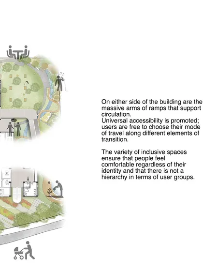 A detail from the COE proposal highlighting the massive ramps that support universal accessibility, allowing users to choose their mode of travel.