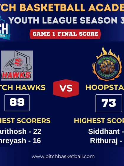 The defending champs, Pitch Hawks, started their season with a strong statement win over the Hoopstars, demonstrating sharp ball movement and clinical finishing.
