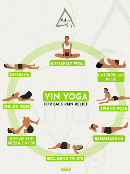 An infographic illustrating various Yin Yoga poses for back pain relief, including Butterfly Pose, Child's Pose, and Reclining Twists.