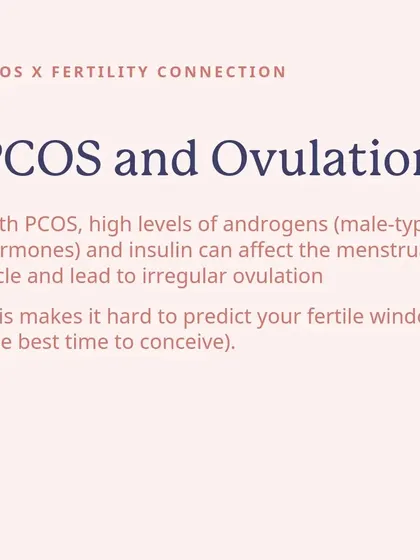 With PCOS, high levels of androgens can lead to irregular ovulation. This makes it difficult to predict your fertile window, which is one of the primary challenges we address with a personalized treatment plan.
