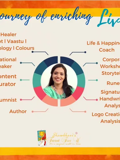 This graphic is a beautiful summary of all that I do. From Vaastu and Tarot to being a Life Coach and Author, it is all part of one journey of enriching lives.