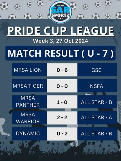 The U-7 match results, where our youngest stars begin their football journey.