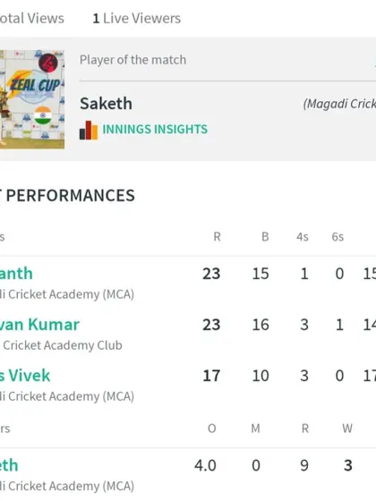A screenshot from a live-streamed match showing Saketh as the Player of the Match and highlighting the best performances from our players in the Zealous Cup.