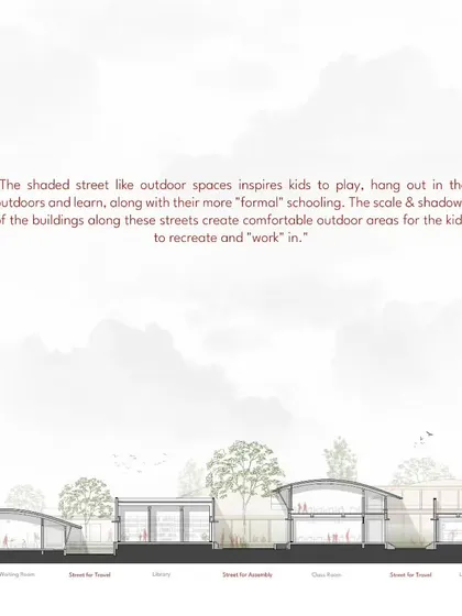 These architectural sections of Sparkrill International School illustrate how we designed shaded, street-like outdoor spaces. These areas inspire children to play and learn outdoors, with the scale and shadows of the buildings creating comfortable zones for recreation and work.