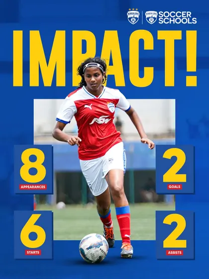 With a goal contribution in every two games, BFC Soccer Schools graduate Rheanna Jacob made a significant impact in the KWL. Her performance highlights the quality of players our program produces.