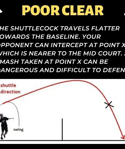 What makes a "poor" clear? This diagram shows how a flat trajectory can put you in a dangerous position.