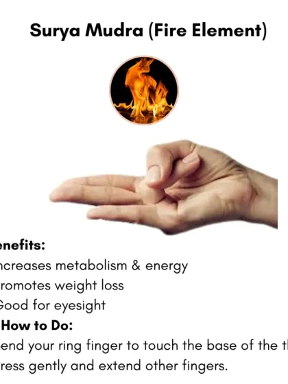 Surya Mudra, associated with the fire element, is a hand gesture believed to increase metabolism and energy. It's a simple practice that can support your weight loss journey.