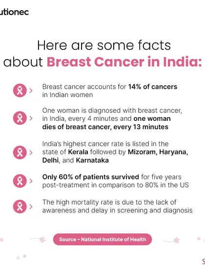This series for Breast Cancer Awareness Day presents critical facts about the disease in India. We highlight the high mortality rate due to lack of awareness and delayed diagnosis, reinforcing the need for early screening and community support.