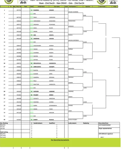 Order of Play for Day 2 of the AITA CS7 U-14 & U-16 tournament in December 2024, with the Girls' U-16 Main Draw.