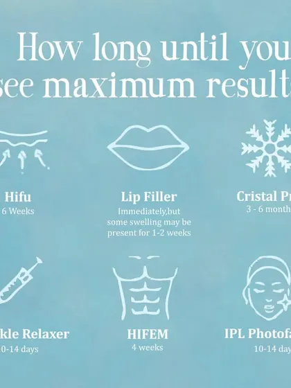 Patience is key when it comes to seeing the final outcome of aesthetic treatments. This helpful graphic shows the typical timeline for seeing maximum results from popular procedures like HIFU, lip fillers, and Cristal Pro fat freezing.