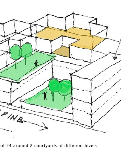 A sketch illustrating the concept of two 24-student clusters arranged around courtyards at different levels, connected by a central spine.