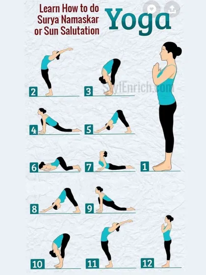 This is a step-by-step guide on how to do Surya Namaskar (Sun Salutation). It's a foundational flow in yoga, and learning it correctly is key to a safe practice.