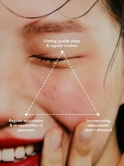 This diagram illustrates the triangle of youthful skin: quality sleep for repair, consistent sunscreen for protection, and antioxidants from diet and skincare to fight cellular damage.