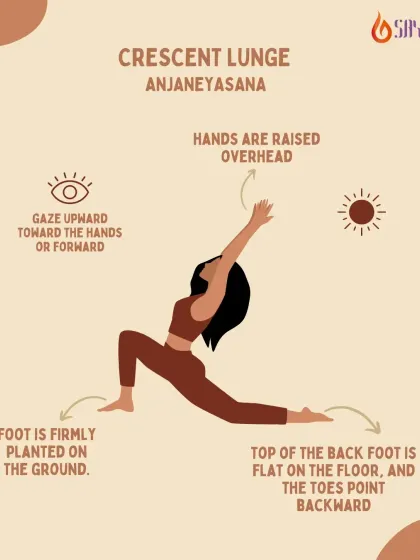 A breakdown of the Crescent Lunge (Anjaneyasana). This infographic explains the key alignment points to help you build endurance, strengthen your legs, and open your hips safely.