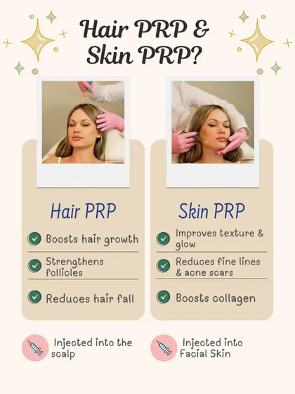 Did you know PRP can be used for both hair and skin? This graphic explains the difference. Hair PRP is injected into the scalp to boost hair growth, while Skin PRP is used on the face to improve texture and glow.