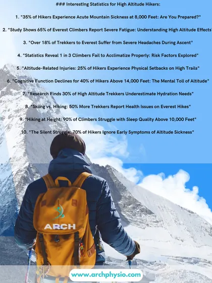 This infographic shares some interesting and important statistics for high-altitude hikers, covering issues from acute mountain sickness to dehydration. Knowledge is key to a safe trek.